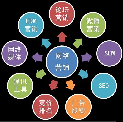 武汉专业网络营销培训学校