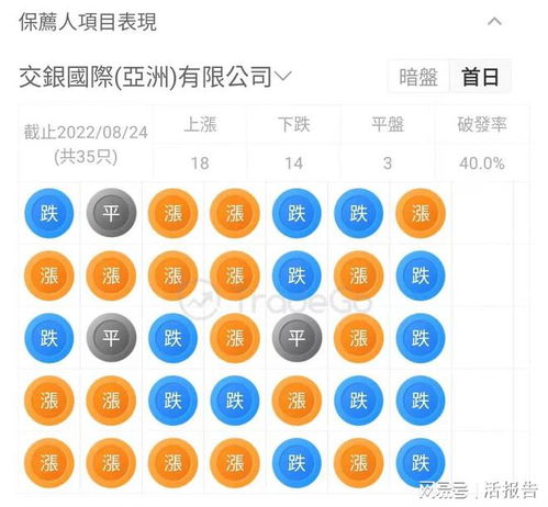 甲苯衍生品龙头 武汉有机 2次递表港交所,业绩高速增长