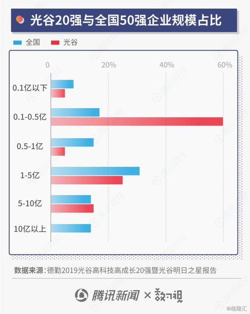 图解产值破万亿的武汉光谷 互联网集聚 ,这些产业领跑全国