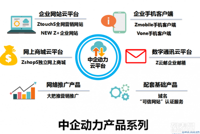 武汉中企动力推广产品怎么样 中企动力武汉分公司做的网站怎么样_武汉网站建设推广_武汉列表网