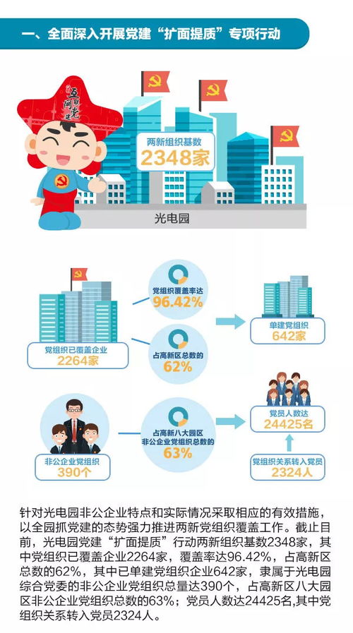 覆盖率96 是如何做到的 武汉互联网党建巡礼 十七